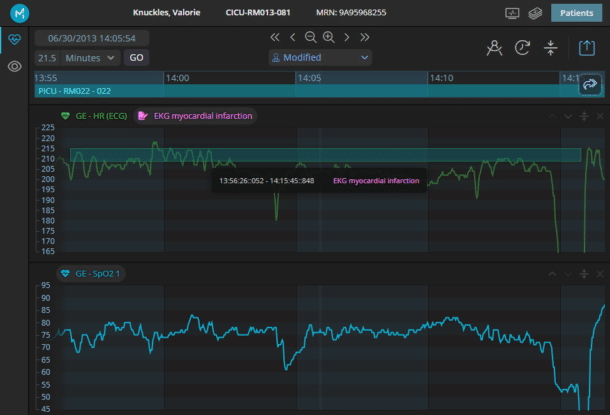 Improve staffing ratios while reducing financial risk